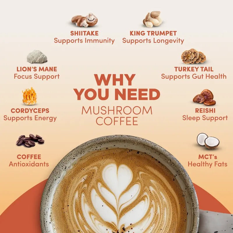RYZE Mushroom Coffee 2 Pack 60 Servings