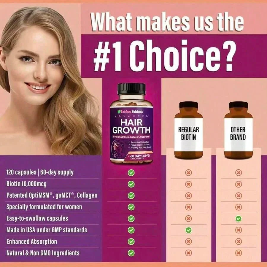 Miriyalyad 24-In-1 Advanced Hair Growth Vitamins Biotin 10,000mc9,Collagen,Patented OptiMSM, GoMCT,Saw Palmetto Naturally Regrow Stronger & Healthier Hair, Skin And Nails Stops Hair Loss 60 Day Supply