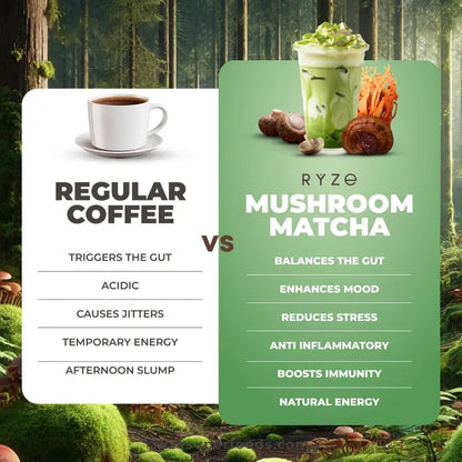 RYZE Mushroom Matcha 30 servings