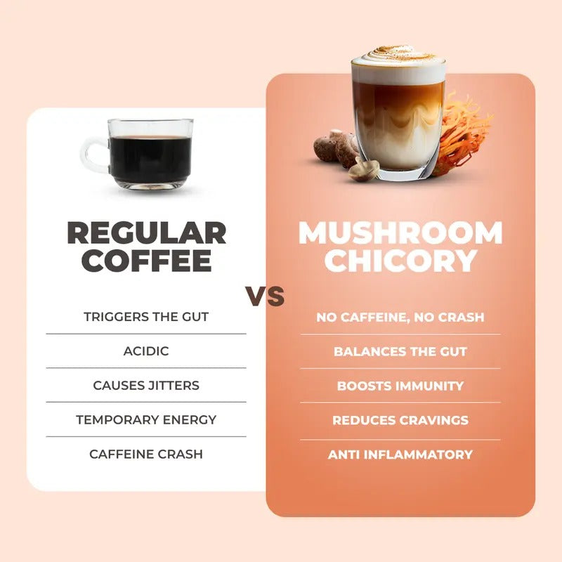 RYZE Mushroom Chicory Coffee 30 Servings