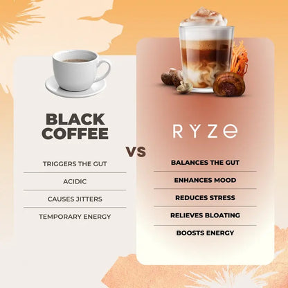 RYZE Mushroom Coffee 2 Pack 60 Servings