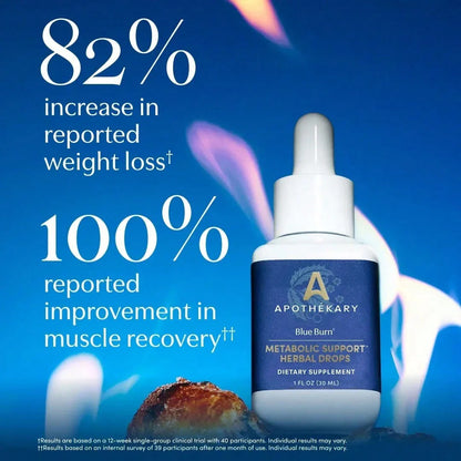 Apothekary Blue Burn Metabolic Support Drops, Liquid Herbal Supplement, Supports Metabolism & Daily Energy, #1 Best-Seller, 1 FL OZ, 30 Servings